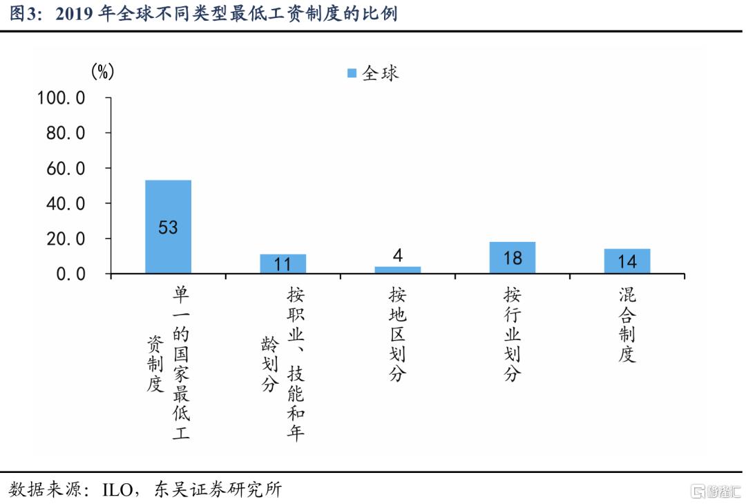 寻找内需增量：发挥最低工资的“灯塔效应”