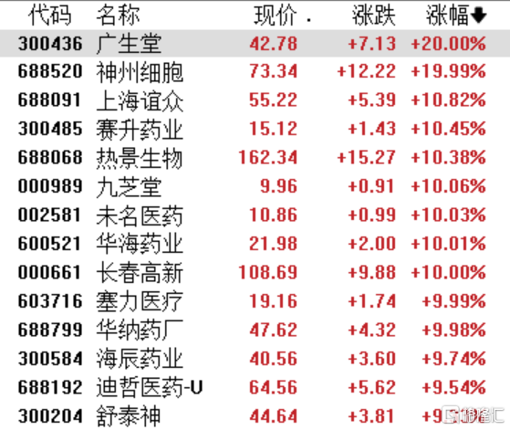 A股收评：沪指涨0.18%，消费电子、PCB概念股爆发