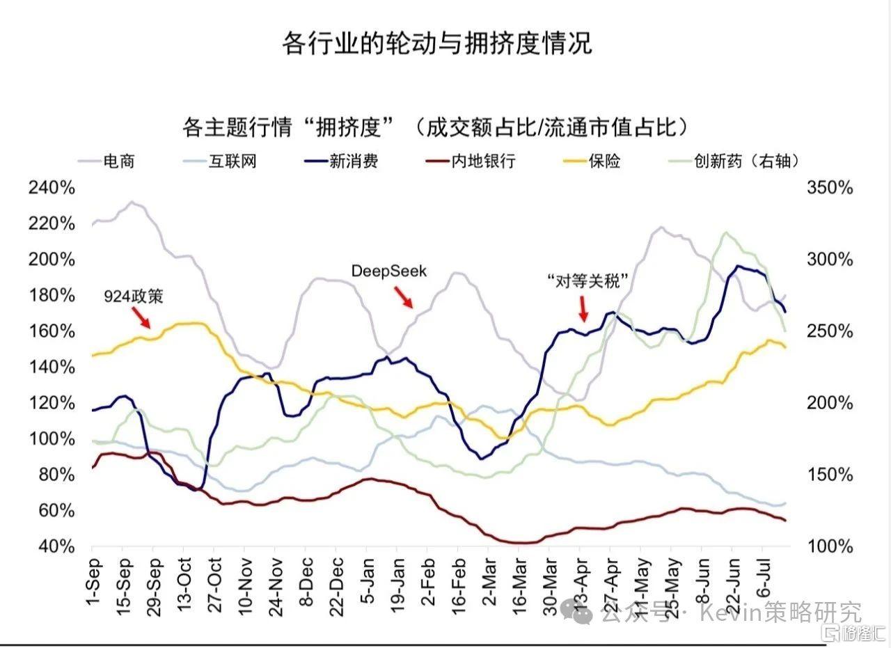 如何看待港股近期的突破？