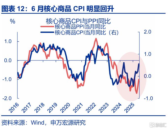 关税效应进入“数据验证期”