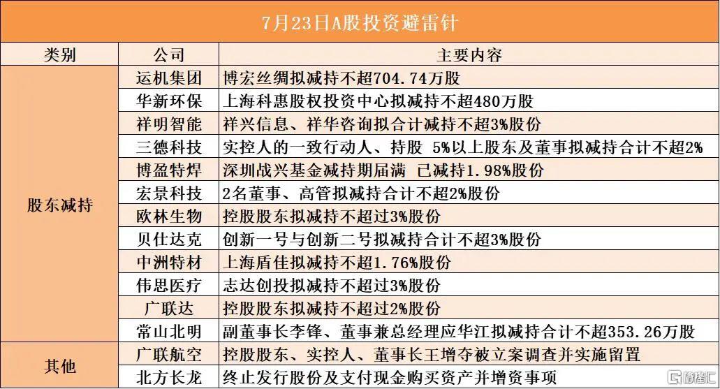 早报 (07.23）| 关税突发！特朗普刚刚宣布；鲍威尔要离任？杜邦中国反垄断调查暂停；中国聚变能源公司沪上启航