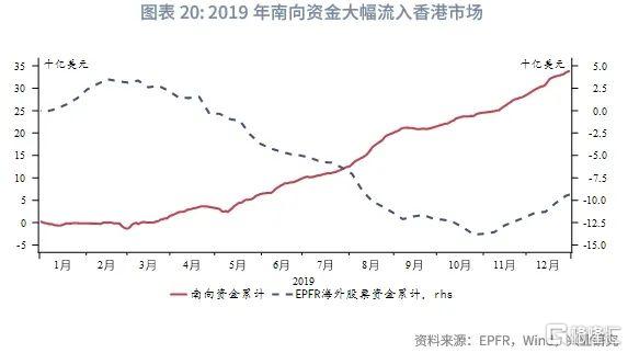 港债正Carry能维持吗？