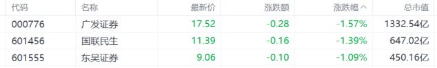 A股收评：三大指数震荡收跌，创新药集体活跃，大金融回调