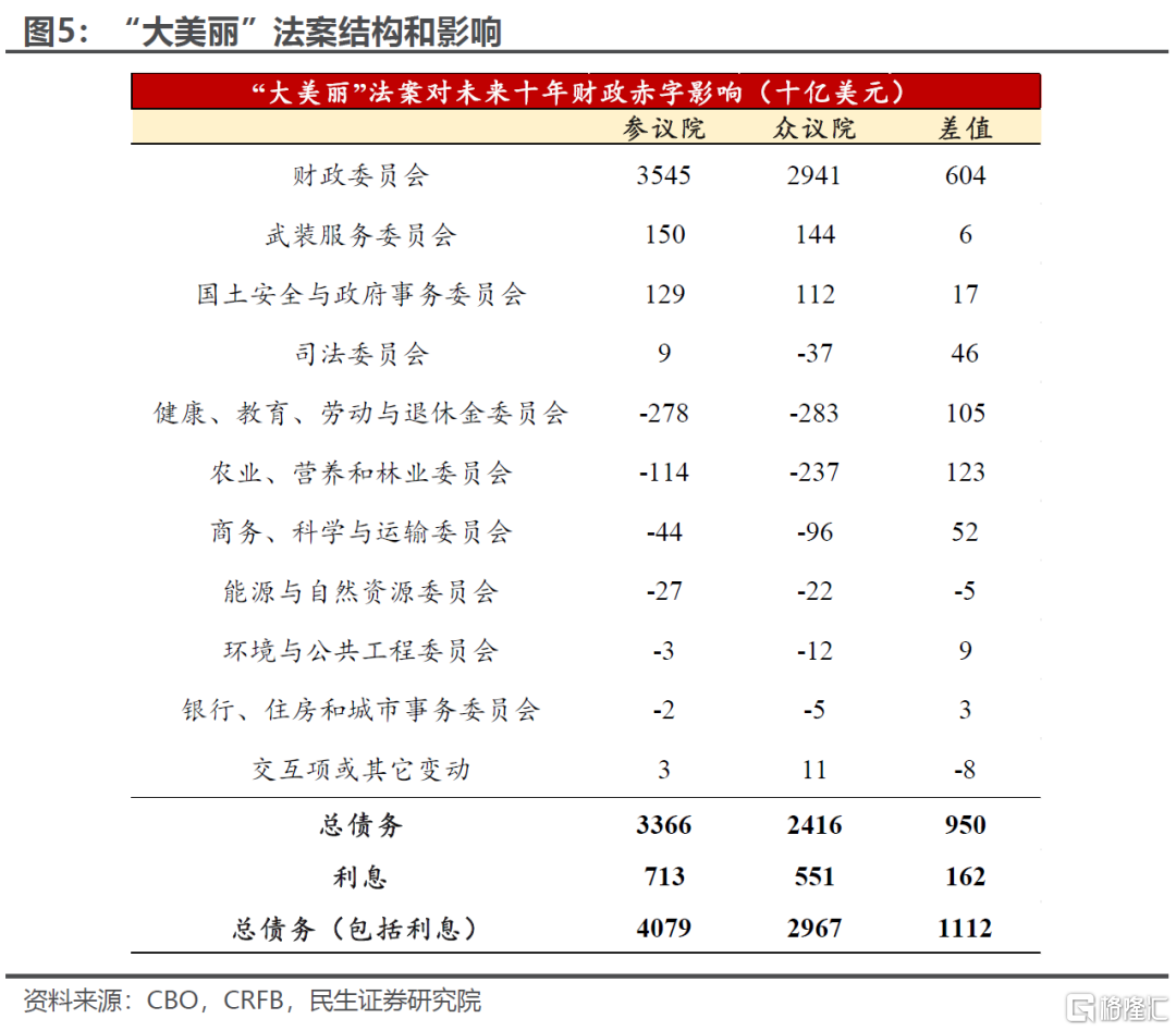 关税大限将至，市场需不需要担心？