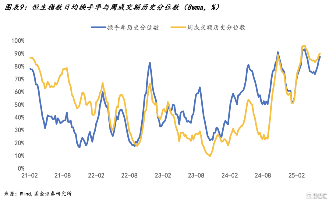 宋雪涛：港股的新支点