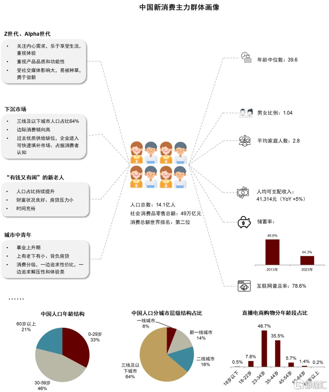 中金：解码新消费