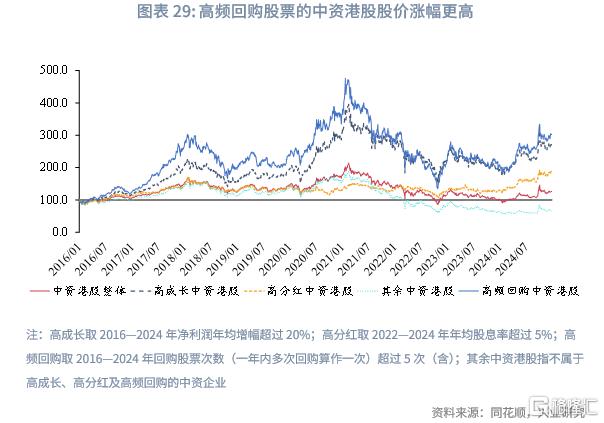 兴业研究：中资企业在港上市全景概览
