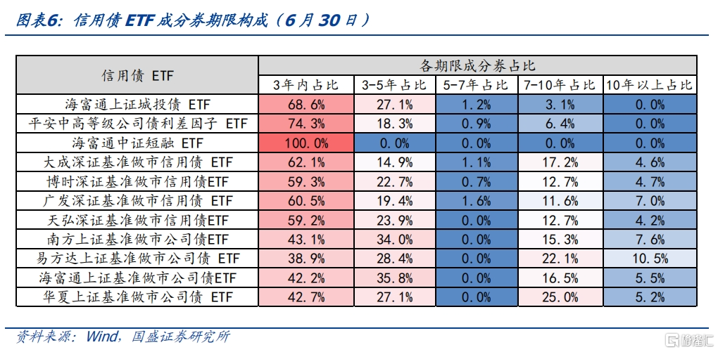 超长信用债还有空间吗？