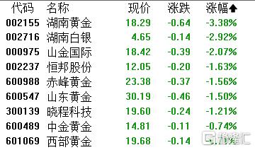 A股收评：创业板指涨0.96%！保险、影视院线掀涨势，煤炭板块陷低迷