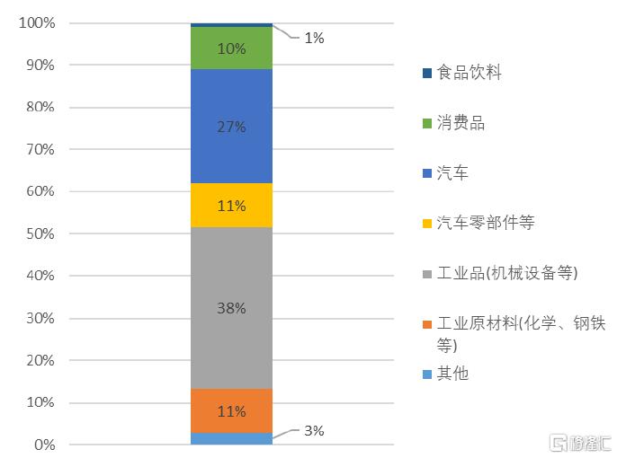 中金：解析日美贸易协议