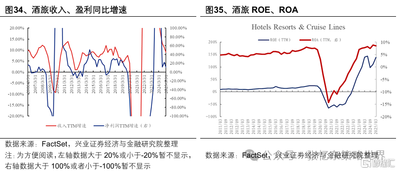 美股一季报业绩焦点：AI、资本开支、关税、消费