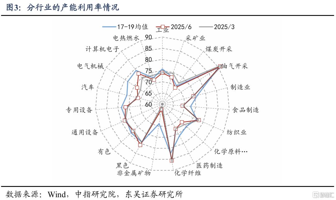 “反内卷”：三重目标下如何去产能、提物价