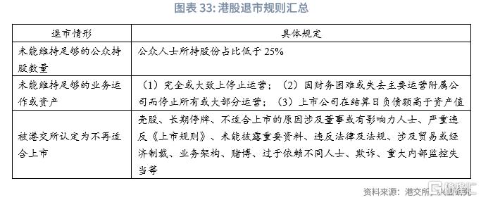 兴业研究：中资企业在港上市全景概览
