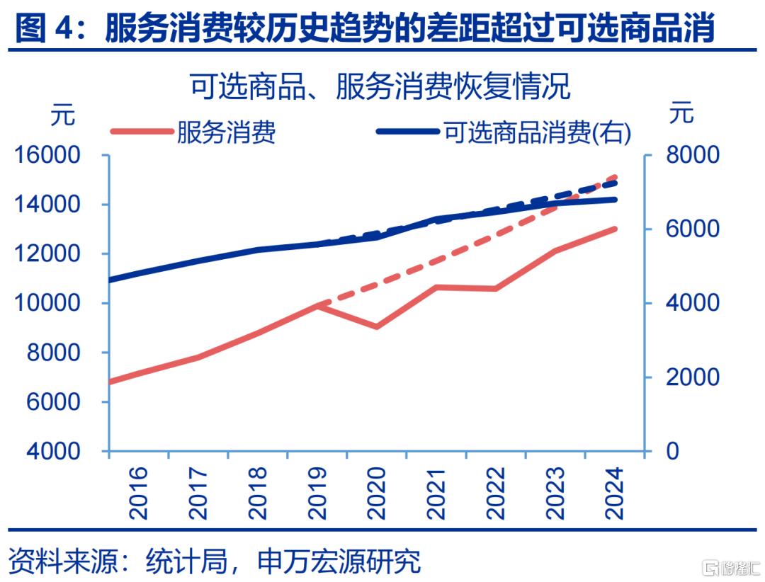 居民如何“反内卷”？