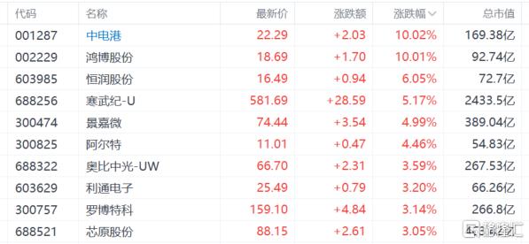 穿唐装、飙中文！黄仁勋高调“示爱”中国，AI产业链兴奋了！