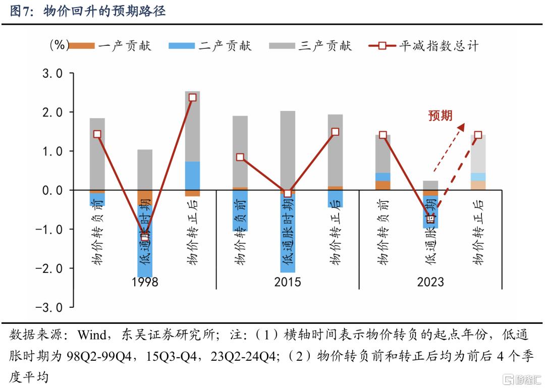 “反内卷”：三重目标下如何去产能、提物价