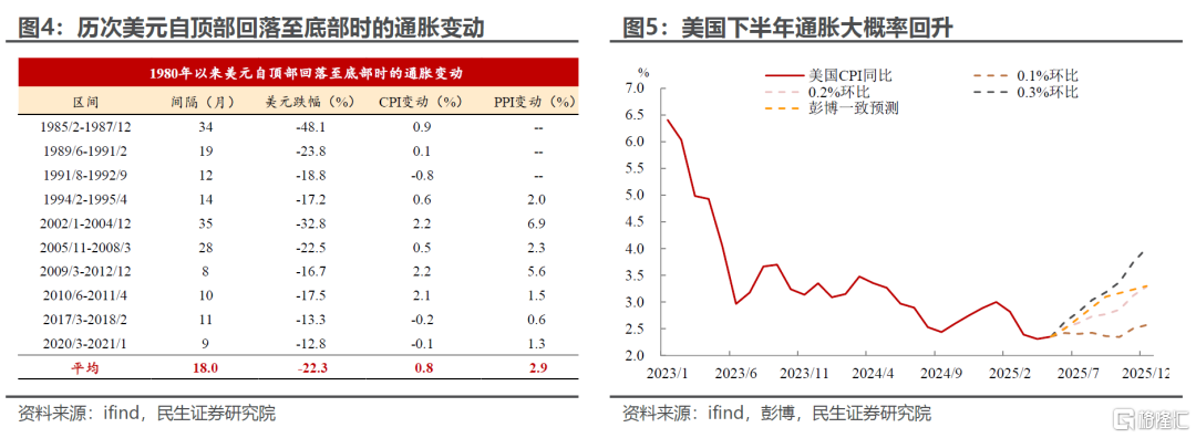 市场对降息过于乐观了吗？