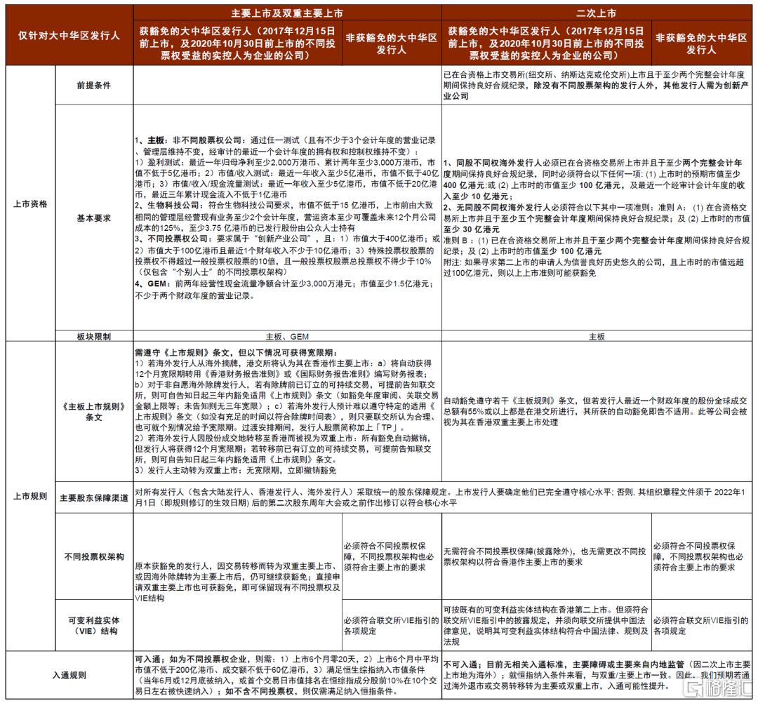“资产+资金”共振：港股业务迈入新时代