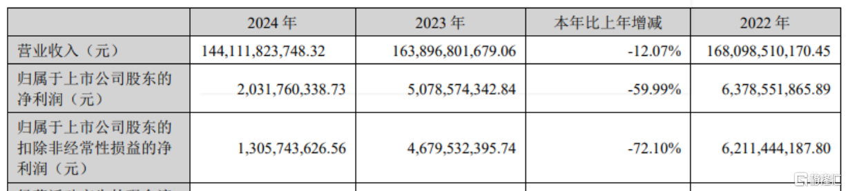 340亿钢铁龙头被险资“锁定”，近三日狂飙11.59%，什么信号？