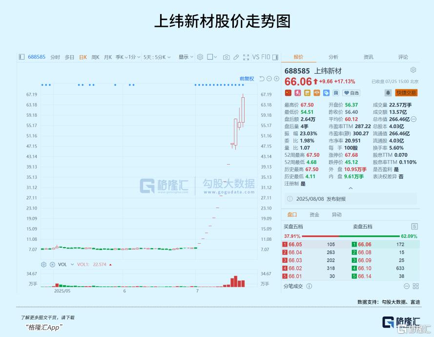 超级赛道最热催化剂来了！