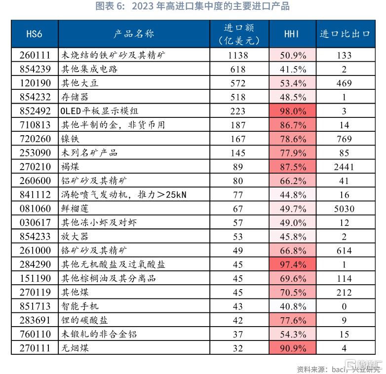 反脆弱：解码中国供应链韧性