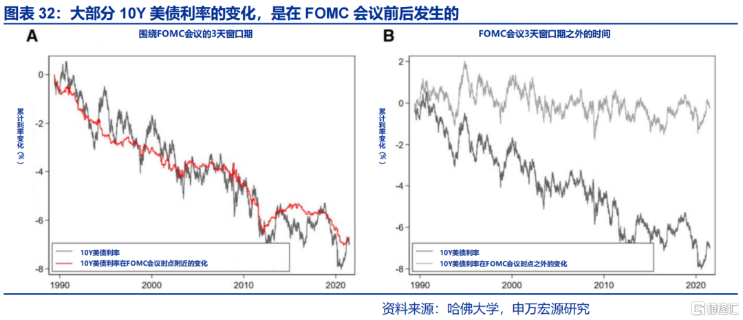 “解雇”鲍威尔？