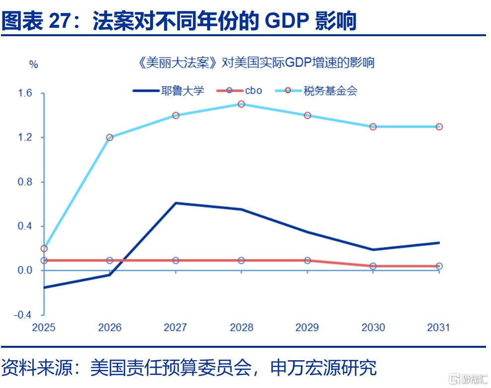 弱美元与“去美元化”是两码事！