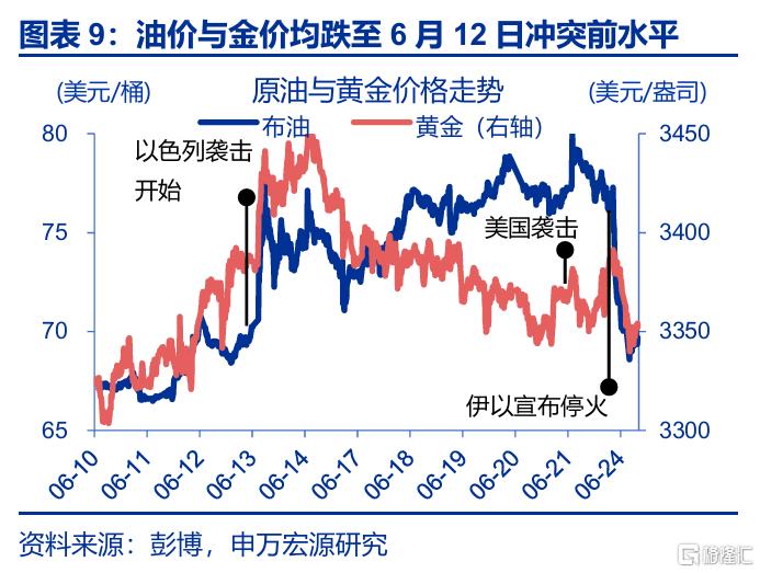 关税效应进入“数据验证期”