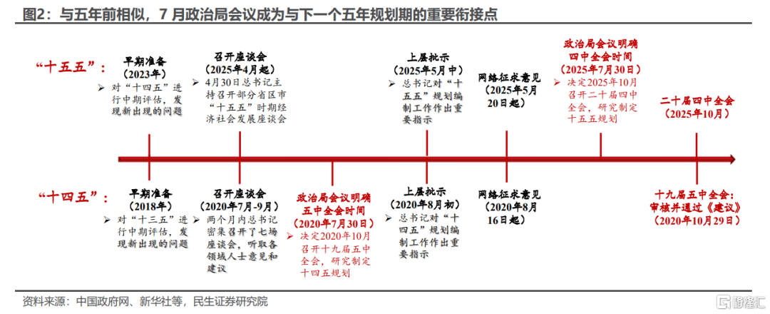 政治局会议的破题信号