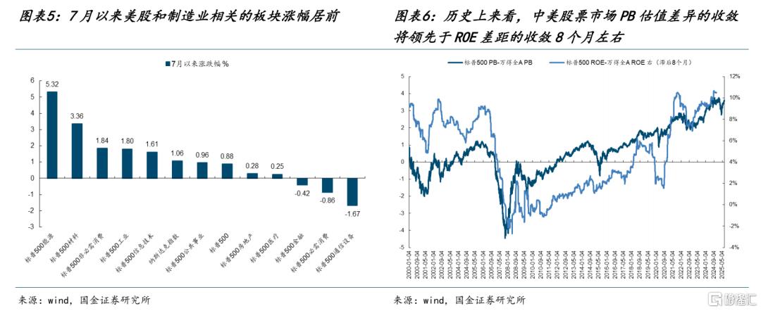 A股齿轮开始转动