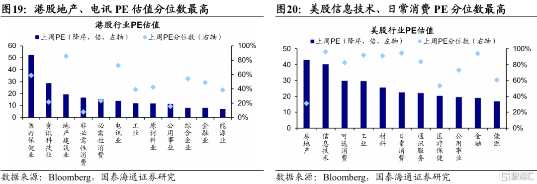 国泰海通证券：特朗普新一轮关税扰动全球资产定价