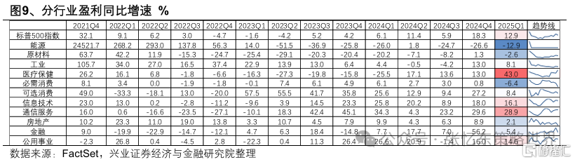 美股一季报业绩焦点：AI、资本开支、关税、消费