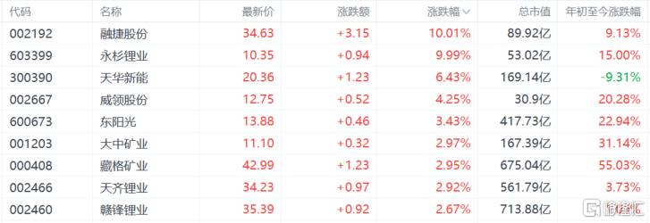 A股收评：PEEK材料、贵金属股火热，多元金融大回调！