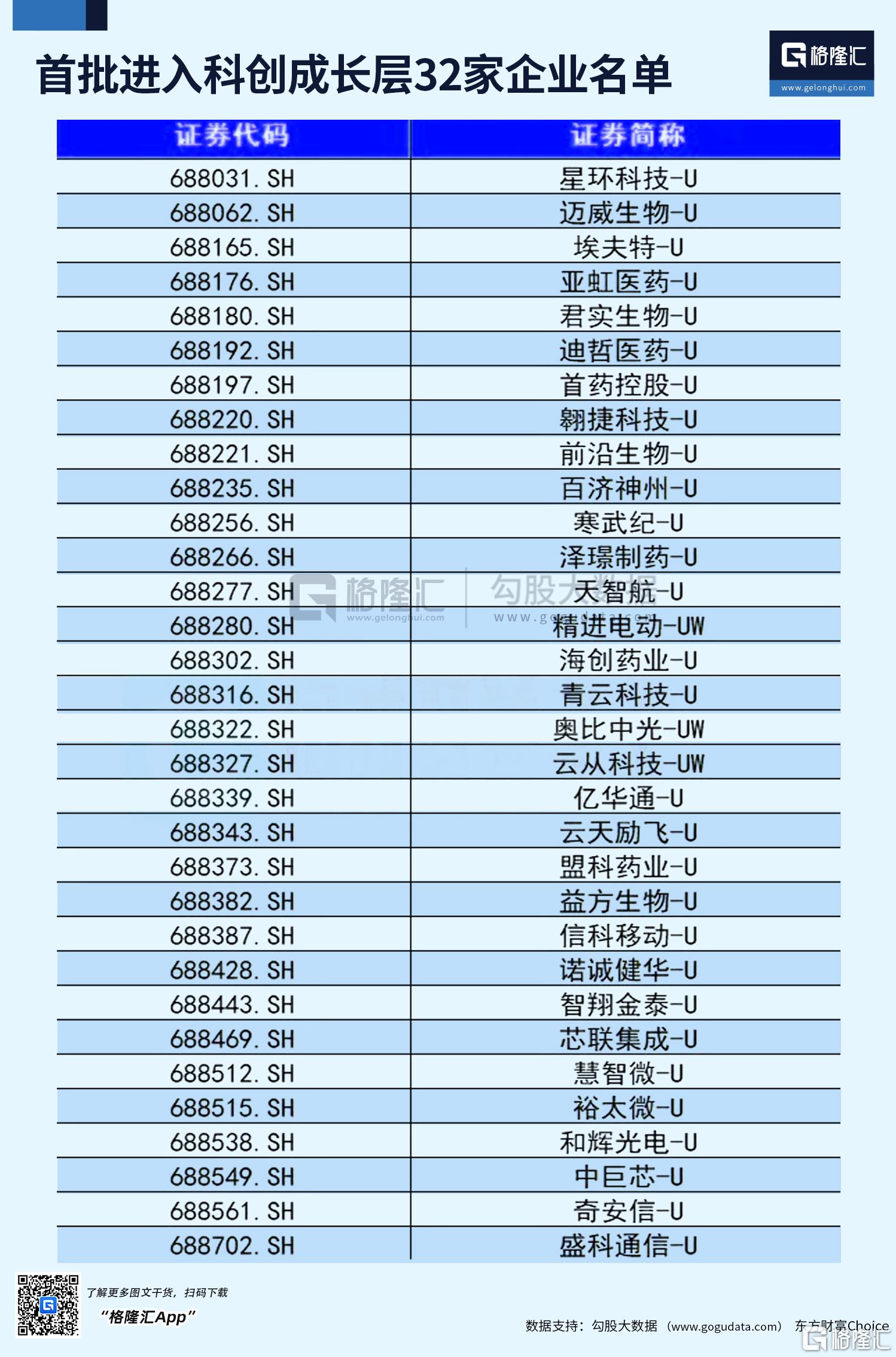 科创板“1+6”配套业务规则落地！32家企业入围（附名单）