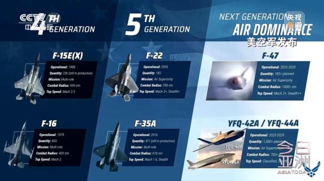 B-2退役谁接班？美空军升级近况曝光