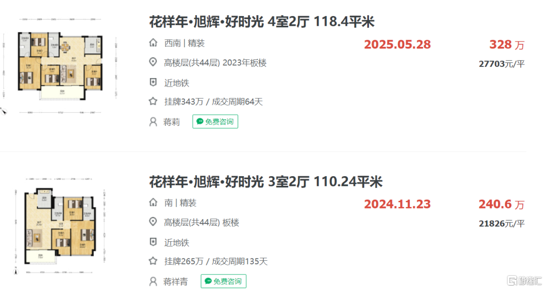 时隔十年，曾经的洼地亏麻