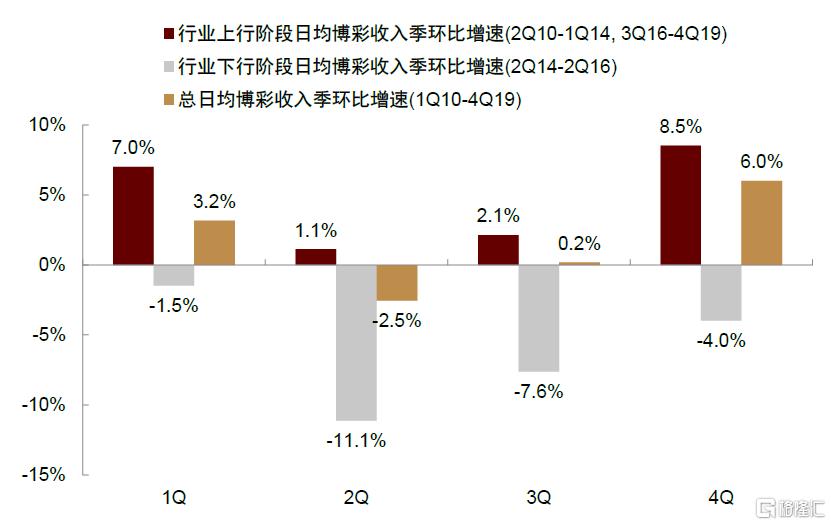 中金：中国澳门新增长前景