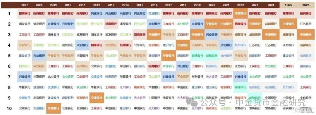 银行仓位和估值到哪了？