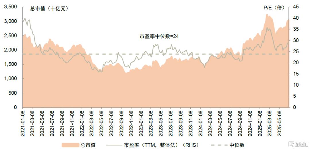 中金：端侧AI多终端落地及逐步下沉，将引领消费电子行业成长