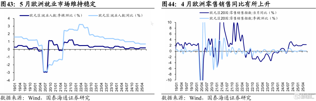 国泰海通证券：特朗普新一轮关税扰动全球资产定价