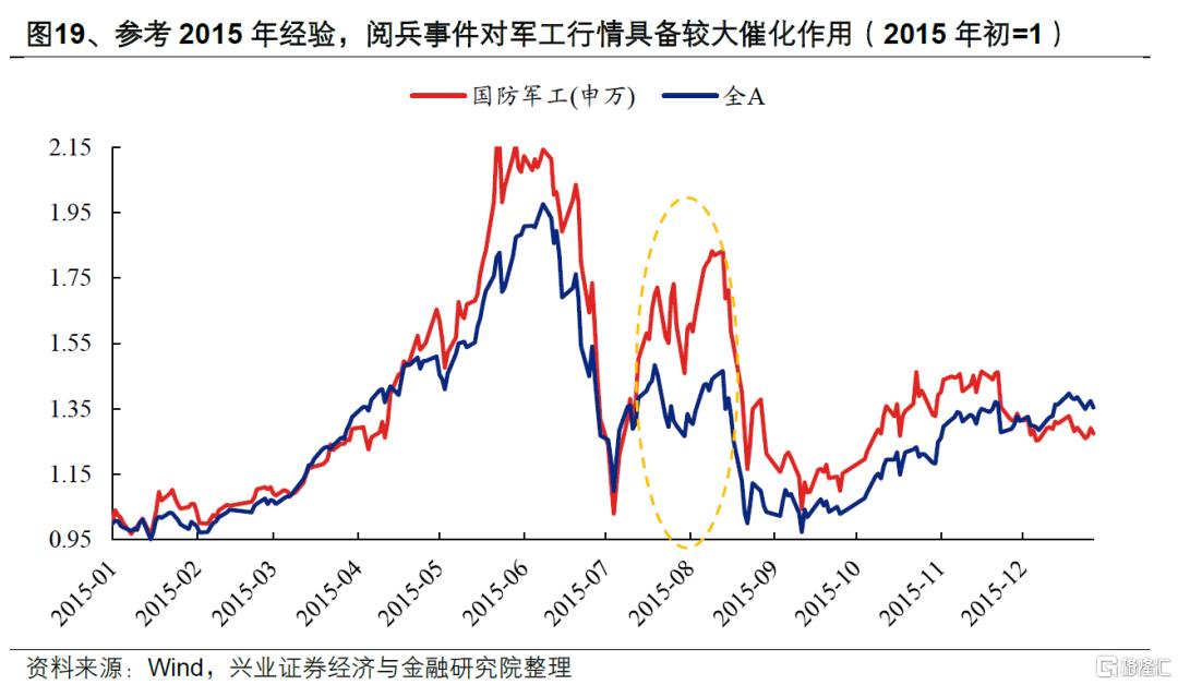兴证策略：券商引领指数新高后的市场特征