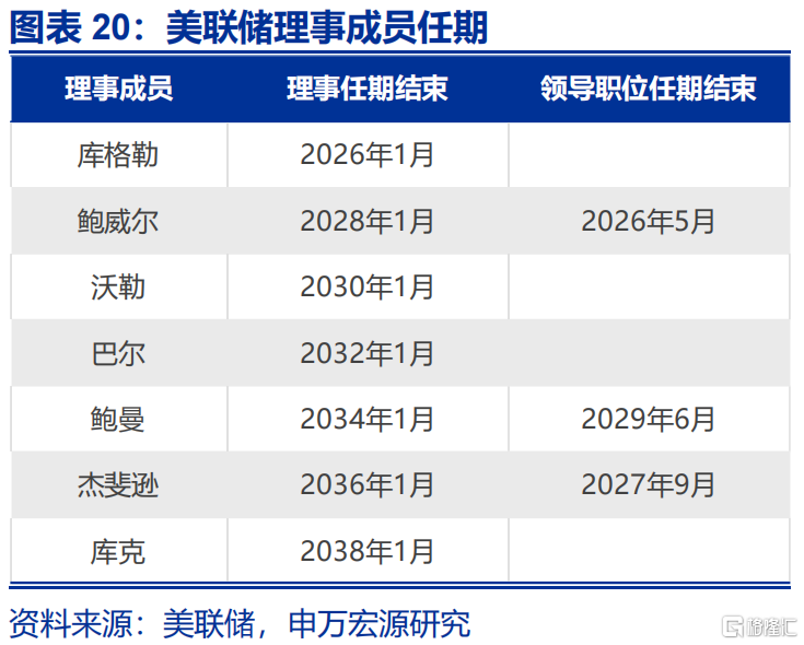 “解雇”鲍威尔？