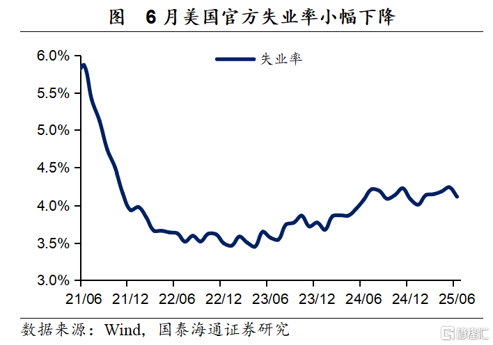 美国非农：超预期背后仍有隐忧