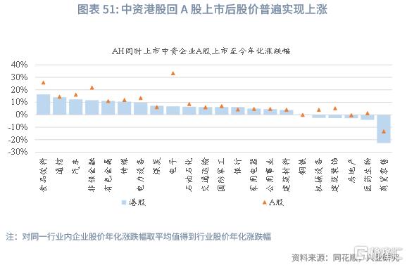 兴业研究：中资企业在港上市全景概览