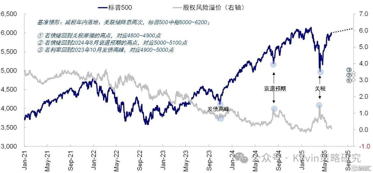 超预期的6月非农：会降息但也没那么早