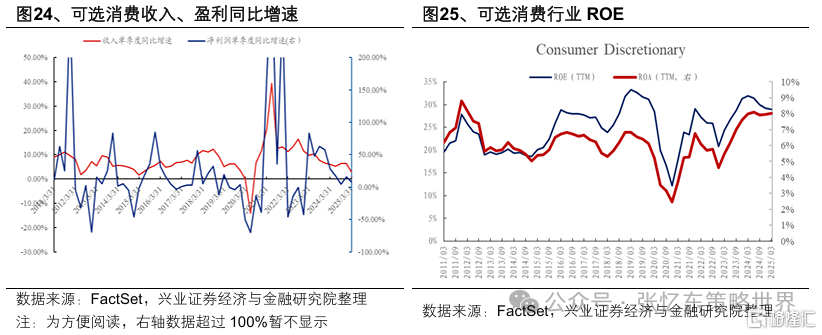 美股一季报业绩焦点：AI、资本开支、关税、消费