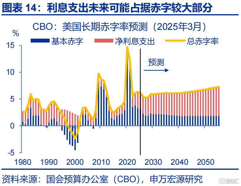 “解雇”鲍威尔？