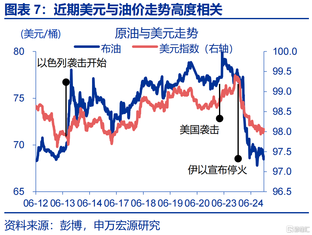 弱美元与“去美元化”是两码事！