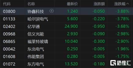 港股收评：午后强势拉升！科指大涨2.8%，稳定币、生物医药股走高