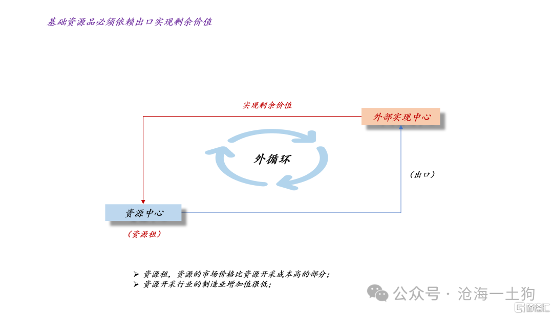 为什么银行股的估值在被系统性地重估？？